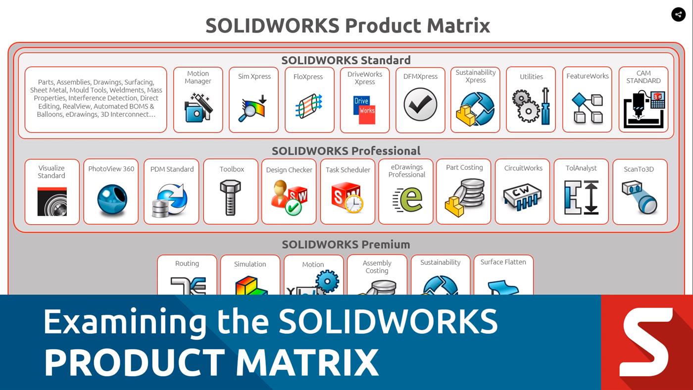 Upgrading SolidWorks