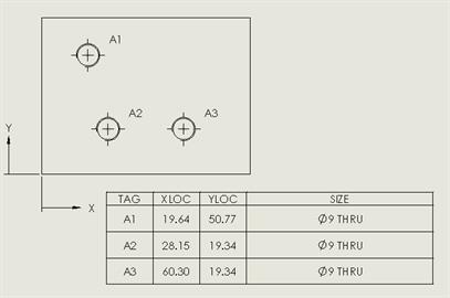 Hole Table Tip